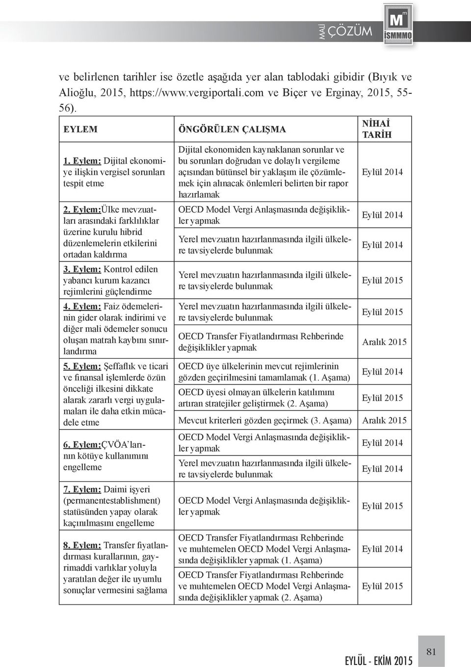 Eylem: Kontrol edilen yabancı kurum kazancı rejimlerini güçlendirme 4. Eylem: Faiz ödemelerinin gider olarak indirimi ve diğer mali ödemeler sonucu oluşan matrah kaybını sınırlandırma 5.