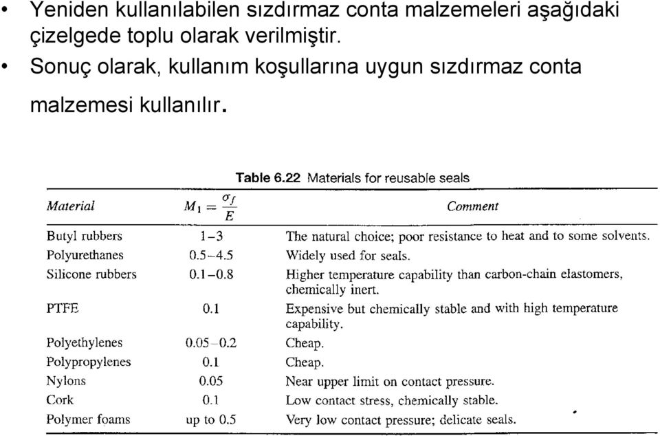 olarak verilmiştir.