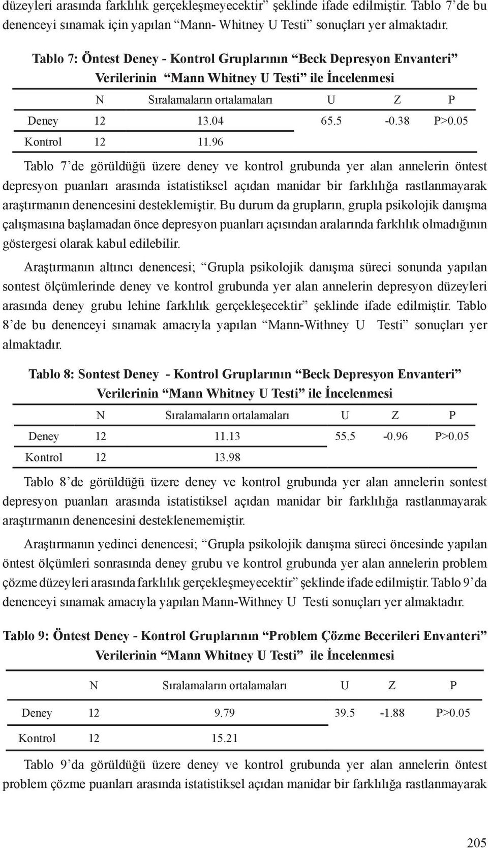 96 Tablo 7 de görüldüğü üzere deney ve kontrol grubunda yer alan annelerin öntest depresyon puanları arasında istatistiksel açıdan manidar bir farklılığa rastlanmayarak araştırmanın denencesini