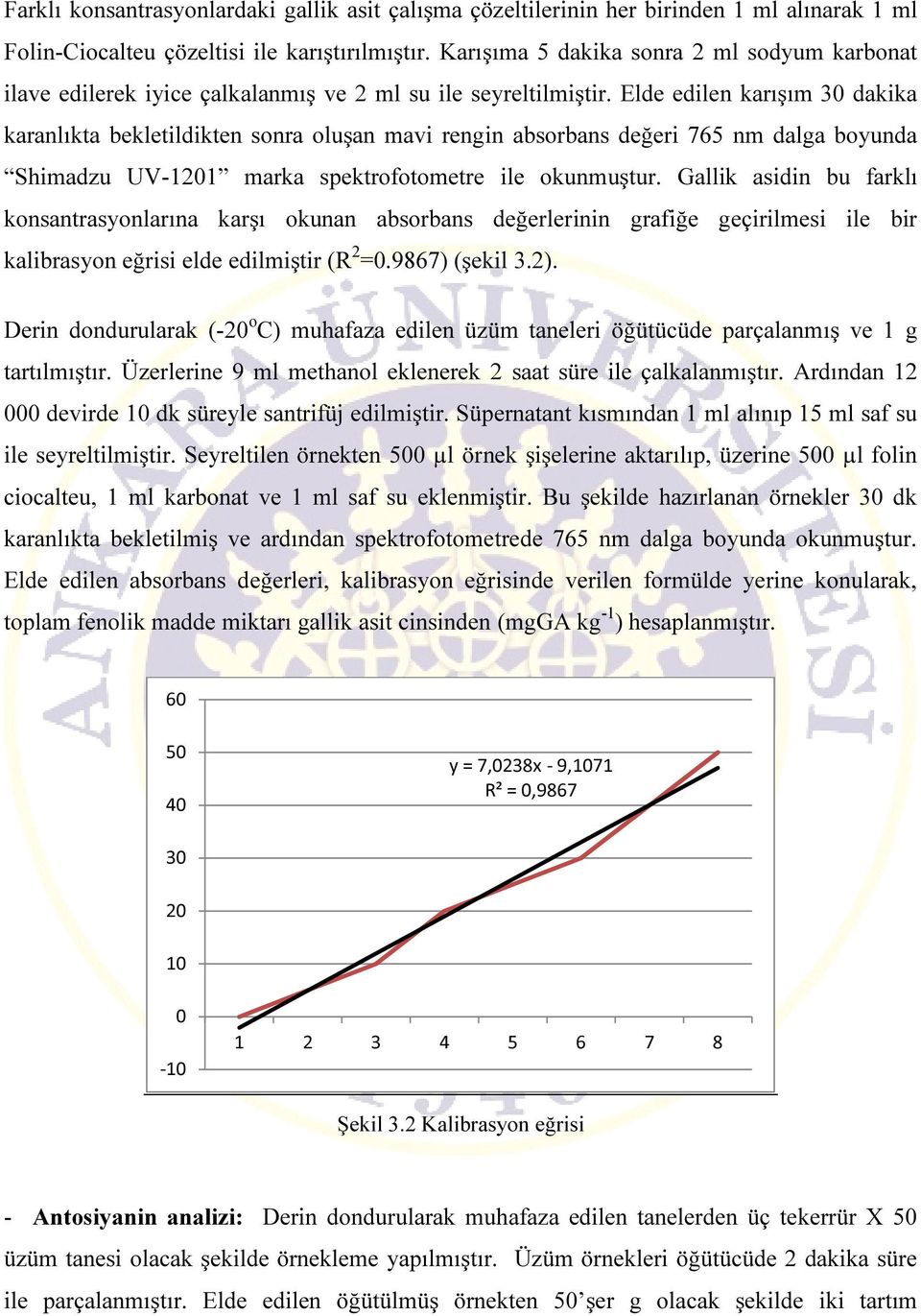 Elde edilen karışım 30 dakika karanlıkta bekletildikten sonra oluşan mavi rengin absorbans değeri 765 nm dalga boyunda Shimadzu UV-1201 marka spektrofotometre ile okunmuştur.