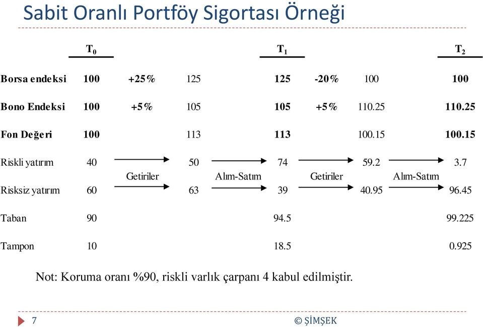 15 Riskli yatırım 40 50 74 59.2 3.