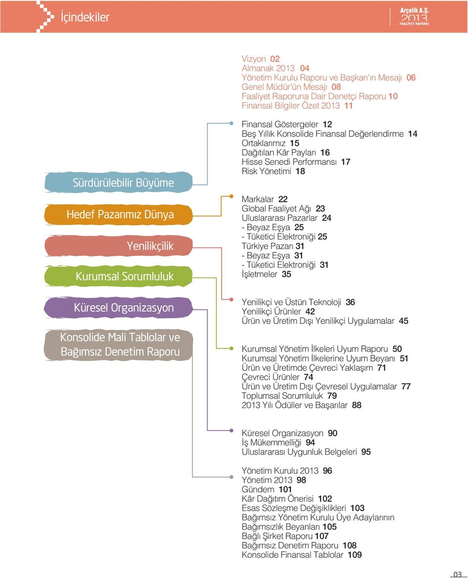 erlendirme 14 Ortaklar m z 15 Da t lan Kâr Paylar 16 Hisse Senedi Performans 17 Risk Yönetimi 18 Markalar 22 Global Faaliyet A 23 Uluslararas Pazarlar 24 - Beyaz Eflya 25 - Tüketici Elektroni i 25