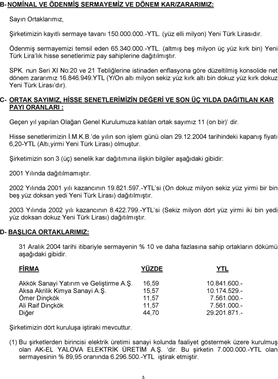 nun Seri XI No:20 ve 21 Tebliğlerine istinaden enflasyona göre düzeltilmiş konsolide net dönem zararımız 16.846.949.