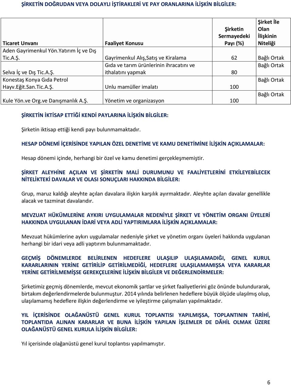 HESAP DÖNEMİ İÇERİSİNDE YAPILAN ÖZEL DENETİME VE KAMU DENETİMİNE İLİŞKİN AÇIKLAMALAR: Hesap dönemi içinde, herhangi bir özel ve kamu denetimi gerçekleşmemiştir.