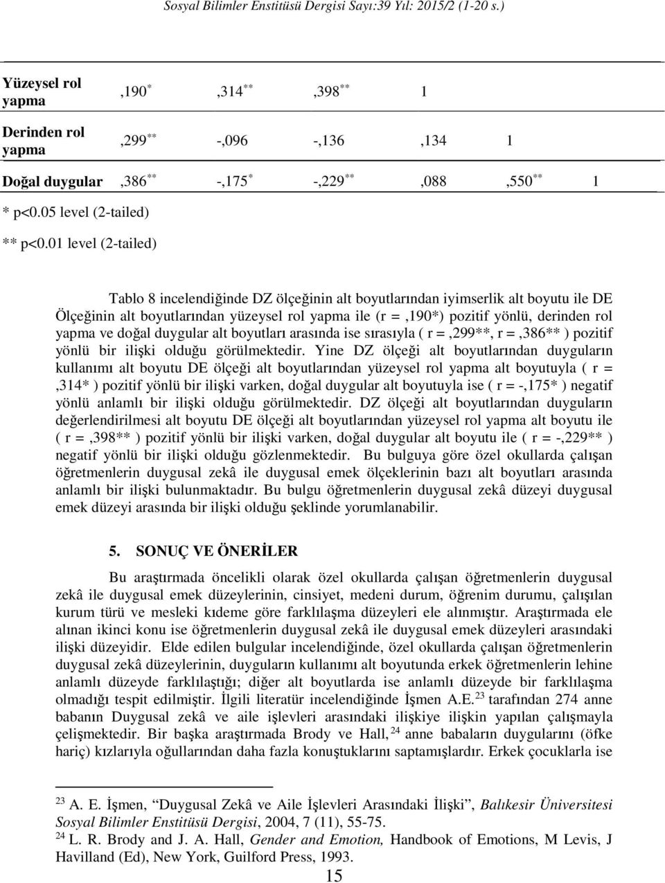 01 level (2-tailed) Tablo 8 incelendiğinde DZ ölçeğinin alt boyutlarından iyimserlik alt boyutu ile DE Ölçeğinin alt boyutlarından yüzeysel rol yapma ile (r =,190*) pozitif yönlü, derinden rol yapma