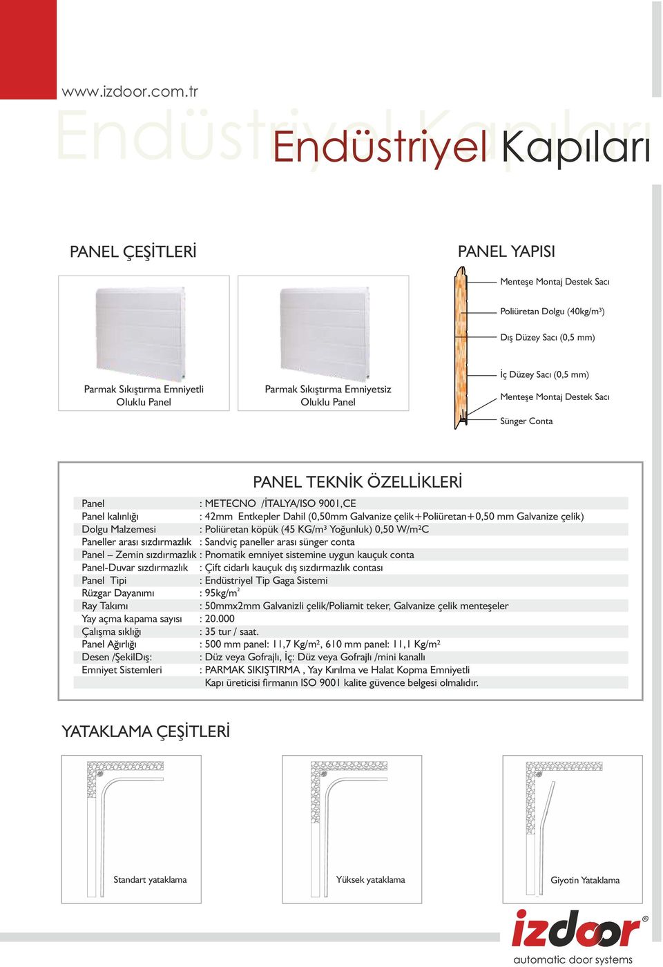 sızdırmazlık Panel Tipi üzgar Dayanımı ay Takımı Yay açma kapama sayısı Çalışma sıklığı Panel Ağırlığı Desen /ŞekilDış: Emniyet Sistemleri PANEL TEKNİK ÖZELLİKLEİ : METECNO /İTALYA/ISO 9001,CE : 42mm