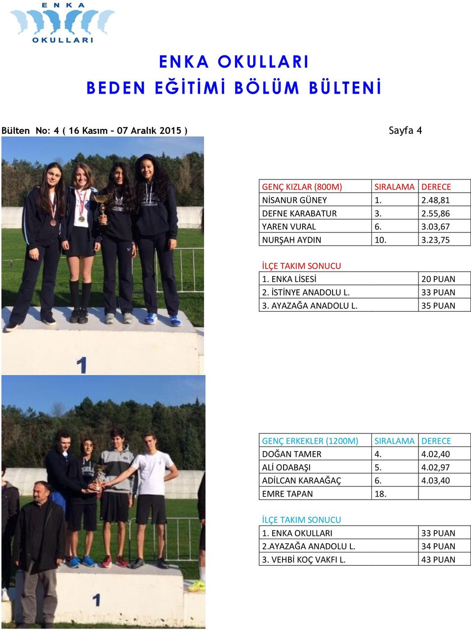 AYAZAĞA ANADOLU L. 35 PUAN GENÇ ERKEKLER (1200M) SIRALAMA DERECE DOĞAN TAMER 4. 4.02,40 ALİ ODABAŞI 5. 4.02,97 ADİLCAN KARAAĞAÇ 6.