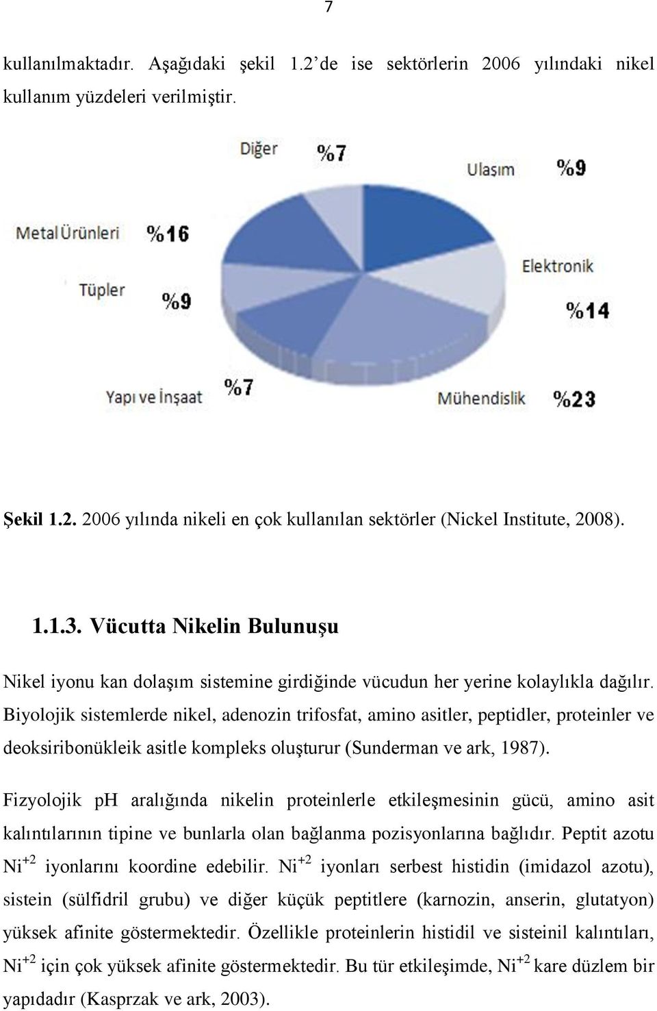 Biyolojik sistemlerde nikel, adenozin trifosfat, amino asitler, peptidler, proteinler ve deoksiribonükleik asitle kompleks oluşturur (Sunderman ve ark, 1987).