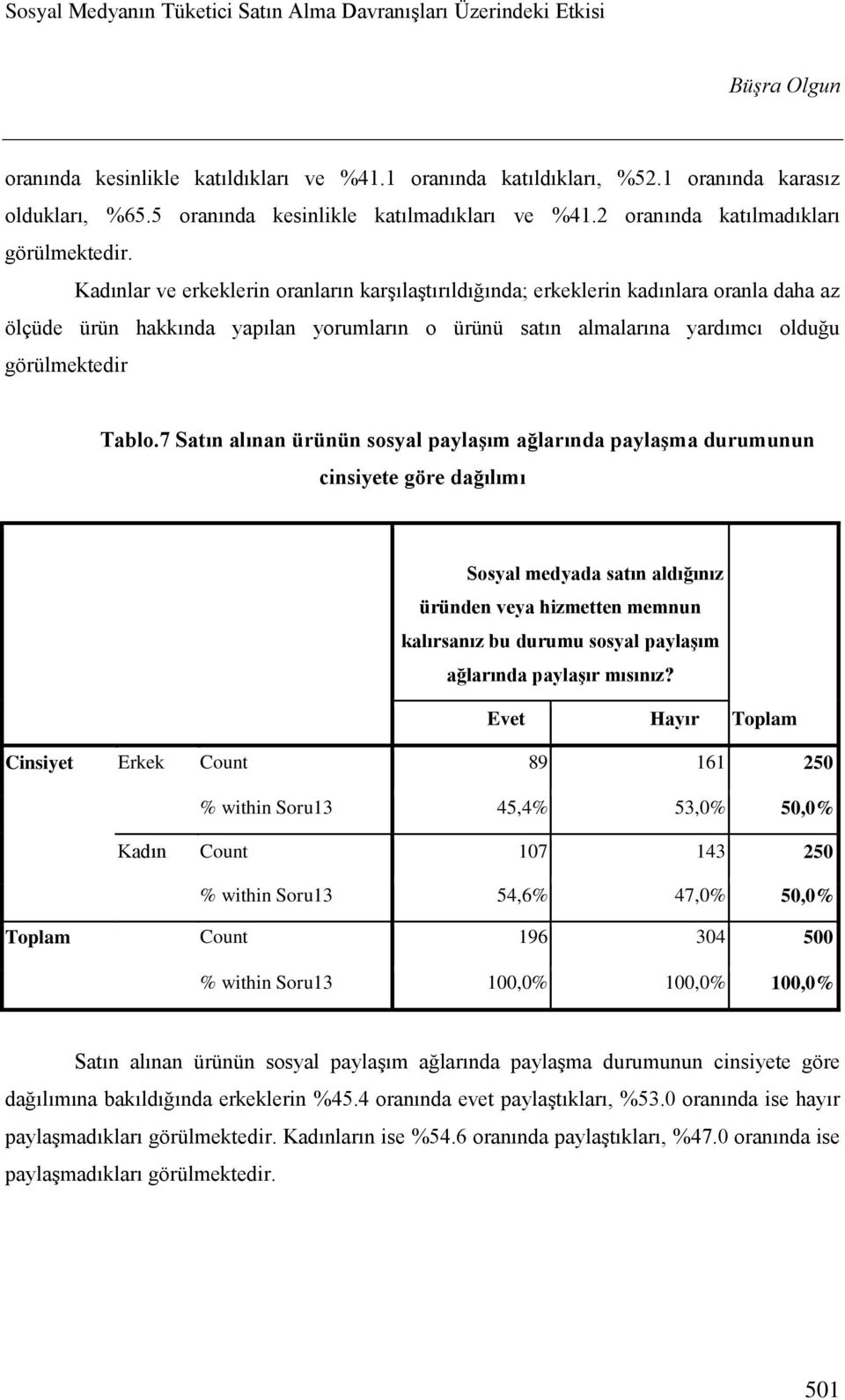 7 Satın alınan ürünün sosyal paylaşım ağlarında paylaşma durumunun cinsiyete göre dağılımı Sosyal medyada satın aldığınız üründen veya hizmetten memnun kalırsanız bu durumu sosyal paylaşım ağlarında