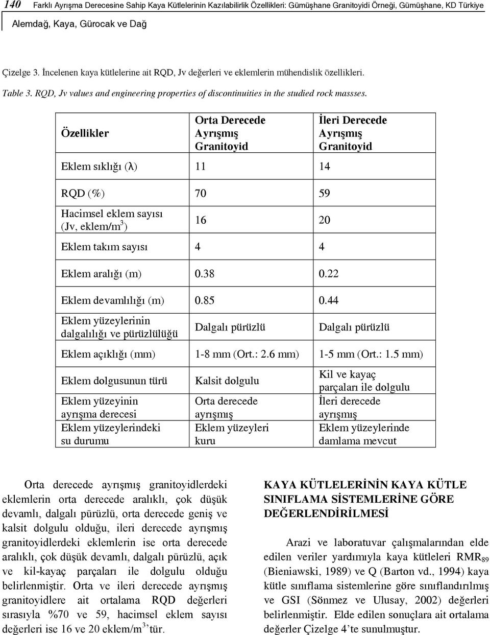 Evaluation of the studied rock masses according to excavatability classification system suggested by Franklin et al. (1971). Çizelge 5.