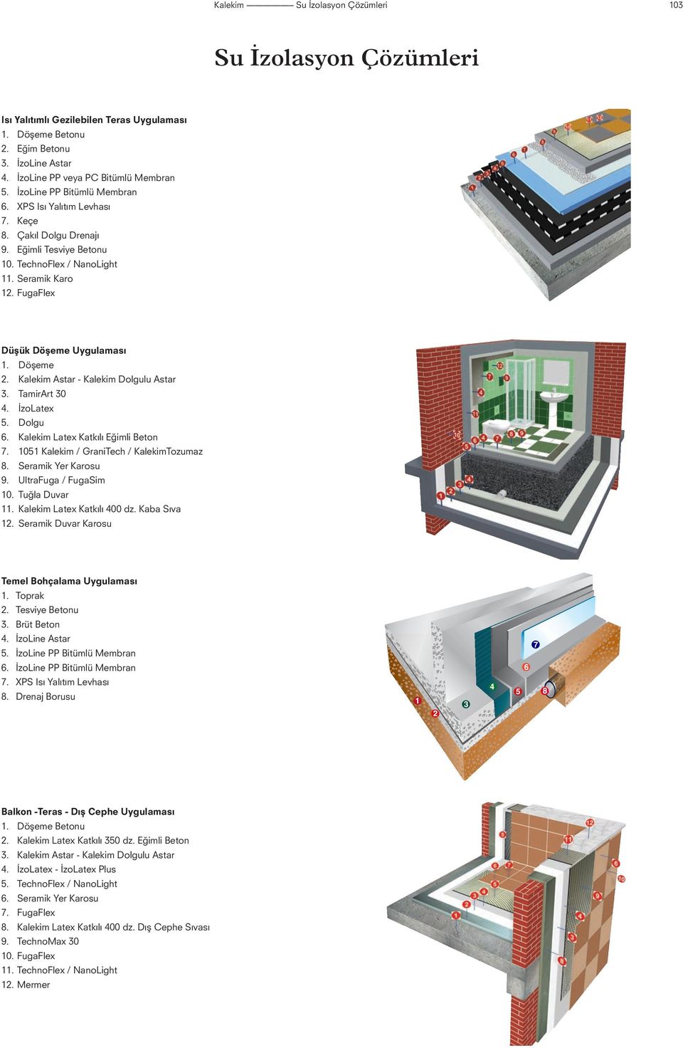 Döşeme 2. Kalekim Astar - Kalekim Dolgulu Astar 3. TamirArt 30 4. İzoLatex 5. Dolgu 6. Kalekim Latex Katkılı Eğimli Beton 7. 1051 Kalekim / GraniTech / KalekimTozumaz 8. Seramik Yer Karosu 9.