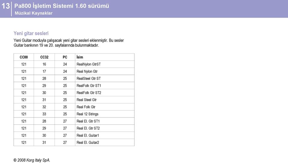 CC00 CC32 PC İsim 16 24 RealNylon GtrST 17 24 Real Nylon Gtr 28 25 RealSteel Gtr ST 29 25 RealFolk Gtr ST1 30 25