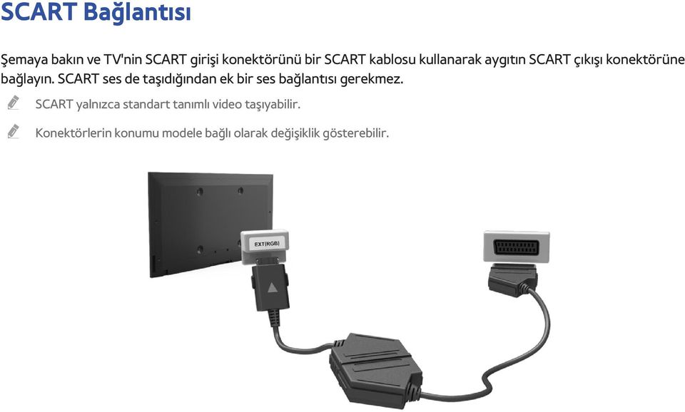 SCART ses de taşıdığından ek bir ses bağlantısı gerekmez.