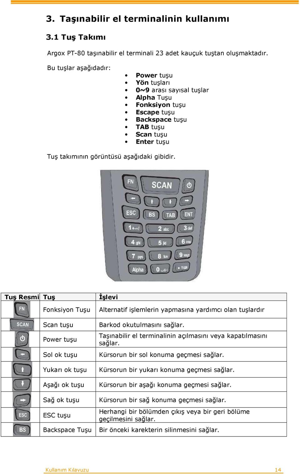 Tuş Resmi Tuş İşlevi Fonksiyon Tuşu Alternatif işlemlerin yapmasına yardımcı olan tuşlardır Scan tuşu Power tuşu Sol ok tuşu Barkod okutulmasını sağlar.