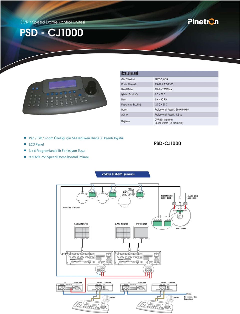 2 kg Ba lant DVR(En fazla 99), Speed Dome (En fazla 255) Pan / Tilt / Zoom Özelliği için 64 Değişken Hızda 3 Eksenli Joystik LCD Panel 3 x 6 Programlanabilir Fonksiyon Tuşu 99 DVR, 255 Speed Dome