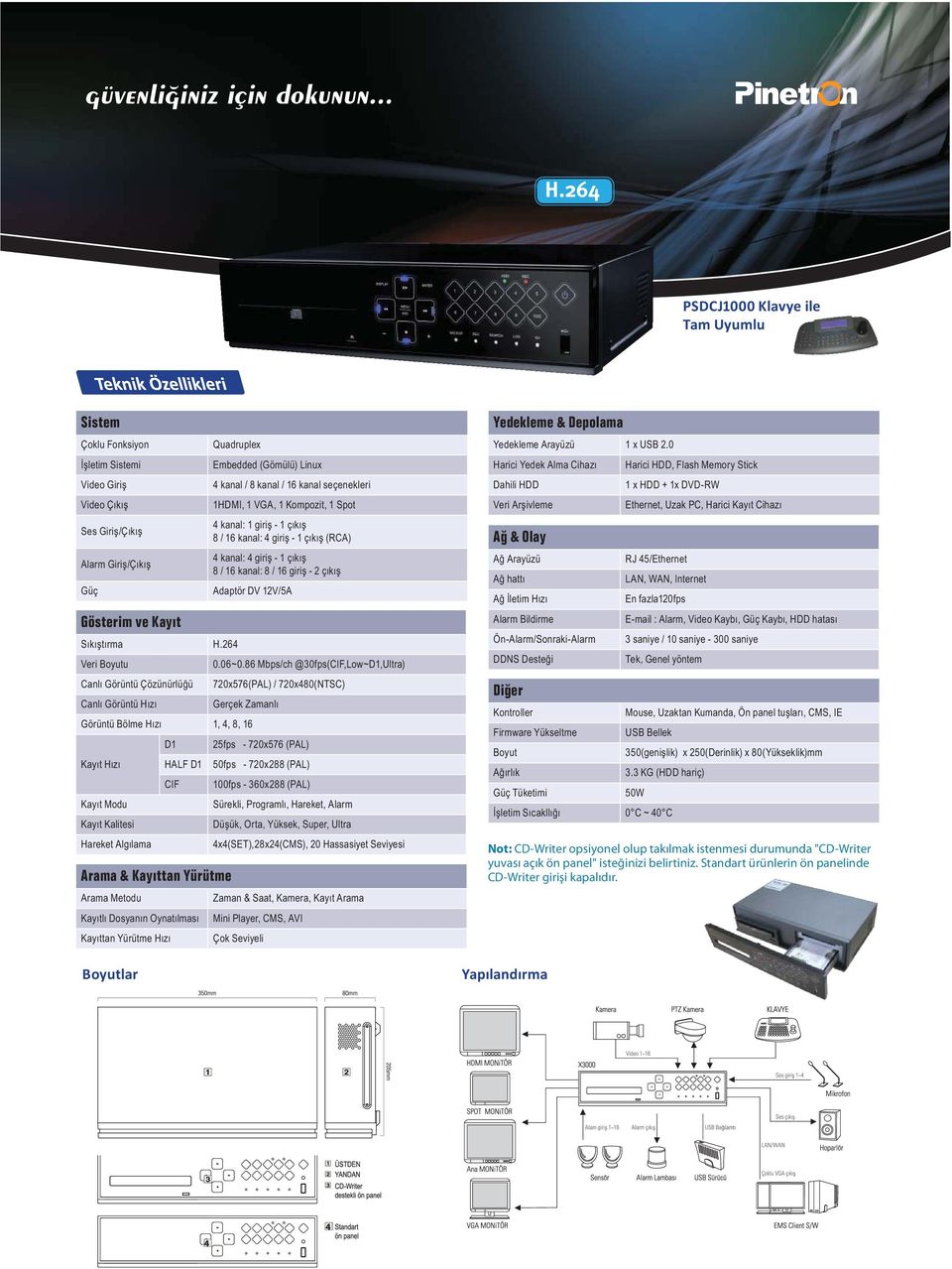 86 Mbps/ch @30fps(CIF,Low~D1,Ultra) Canl Görüntü Çözünürlü ü 720x576(PAL) / 720x480(NTSC) Canl Görüntü H z Gerçek Zamanl Görüntü Bölme H z 1, 4, 8, 16 Kay t H z Kay t Modu Kay t Kalitesi Hareket Alg