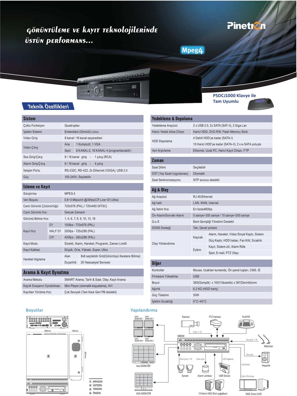 KANAL-2, 16 KANAL-4 (programlanabilir) Ses Giri /Ç k 8 / 16 kanal giri - 1 ç k (RCA) Alarm Giri /Ç k 8 / 16 kanal giri - 4 ç k leti im Portu RS-232C, RS-422, 2x Ethernet (1GIGA), USB 2.