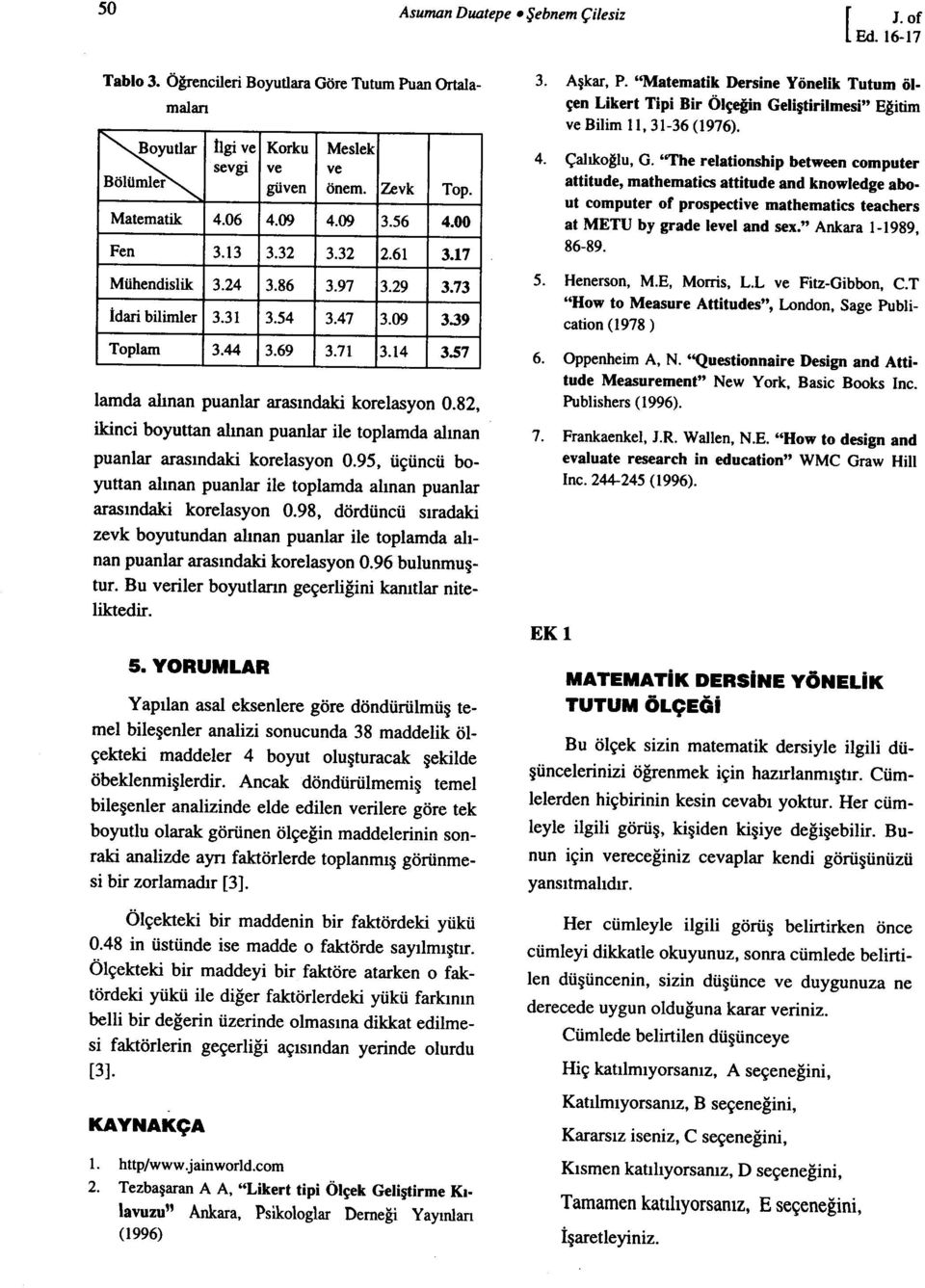 82, ikinci boyuttan alınan puanlar ile toplamda alınan puanlar arasındaki korelasyon 0.95, üçüncü boyuttan alınan puanlar ile toplamda alınan puanlar arasındaki korelasyon 0.