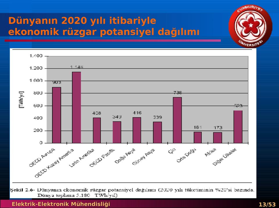 ekonomik rüzgar