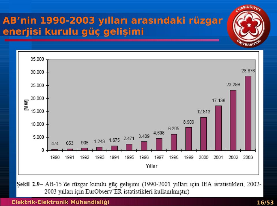 rüzgar enerjisi