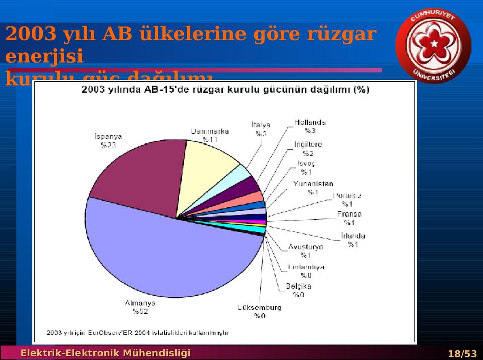 rüzgar enerjisi