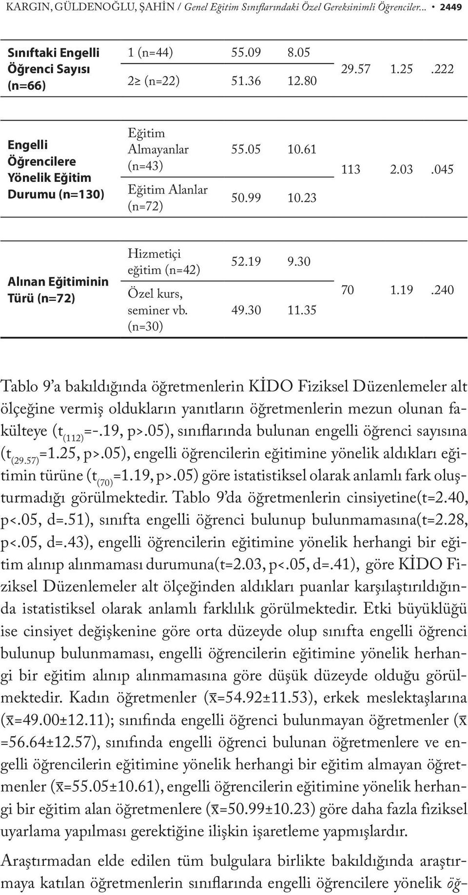 045 Alınan Eğitiminin Türü (n=72) Hizmetiçi eğitim (n=42) Özel kurs, seminer vb. (n=30) 52.19 