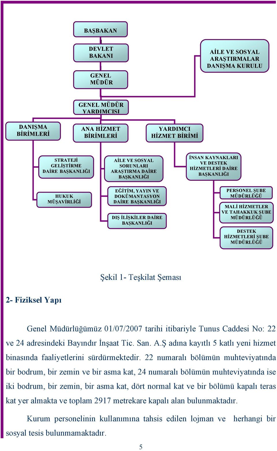 BAŞKANLIĞI PERSONEL ŞUBE MÜDÜRLÜĞÜ MALİ HİZMETLER VE TAHAKKUK ŞUBE MÜDÜRLÜĞÜ DESTEK HİZMETLERİ ŞUBE MÜDÜRLÜĞÜ Şekil 1- Teşkilat Şeması 2- Fiziksel Yapı Genel Müdürlüğümüz 01/07/2007 tarihi itibariyle