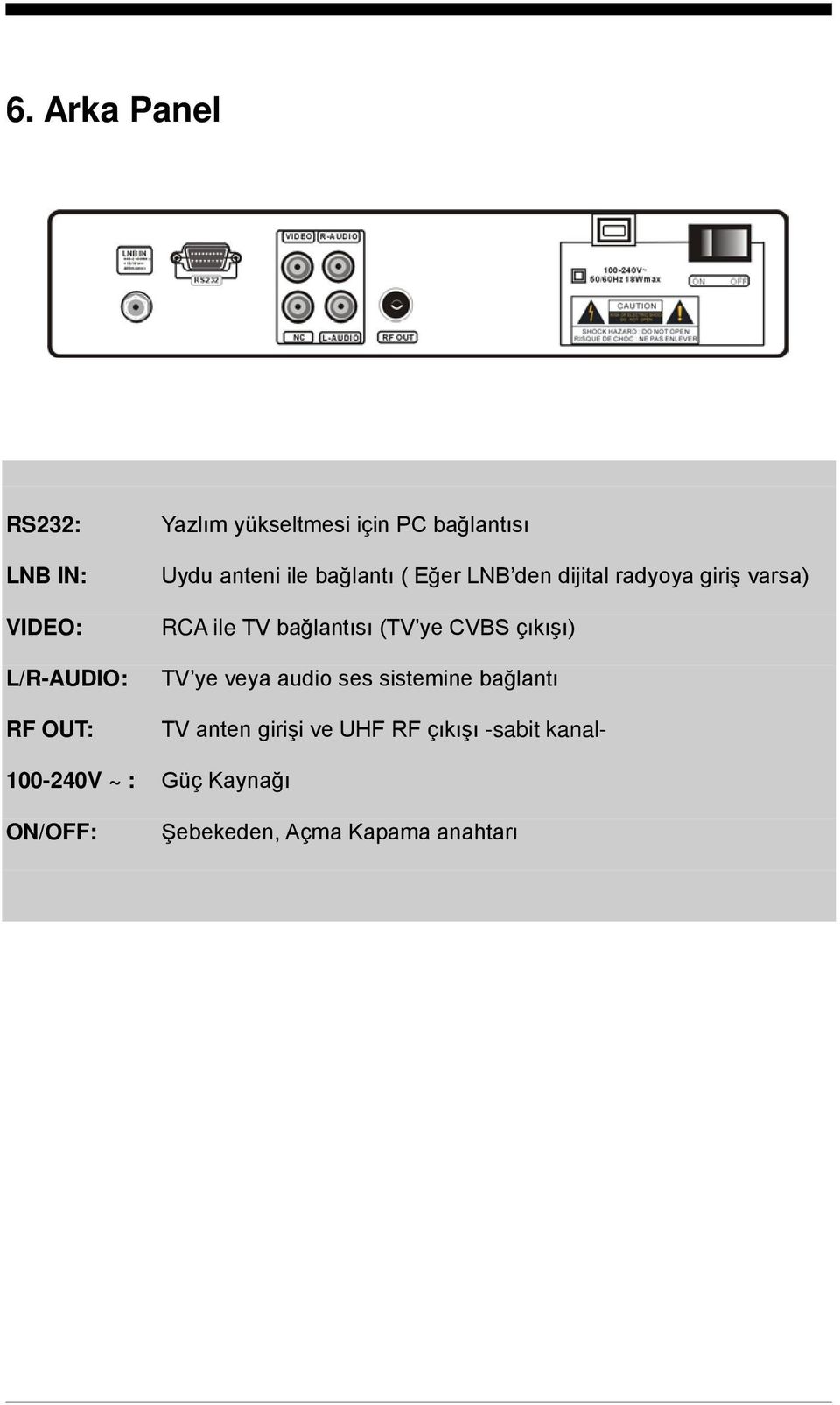 TV bağlantısı (TV ye CVBS çıkışı) TV ye veya audio ses sistemine bağlantı TV anten