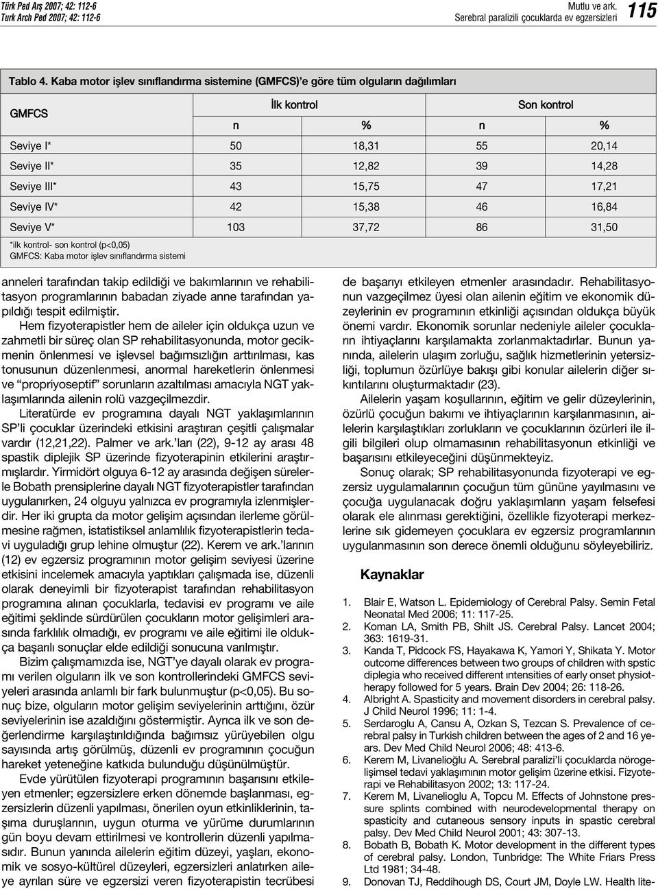 15,38 46 16,84 Seviye V* 103 37,72 86 31,50 *ilk kontrol- son kontrol (p<0,05) GMFCS: Kaba motor ifllev s n fland rma sistemi anneleri taraf ndan takip edildi i ve bak mlar n n ve rehabilitasyon