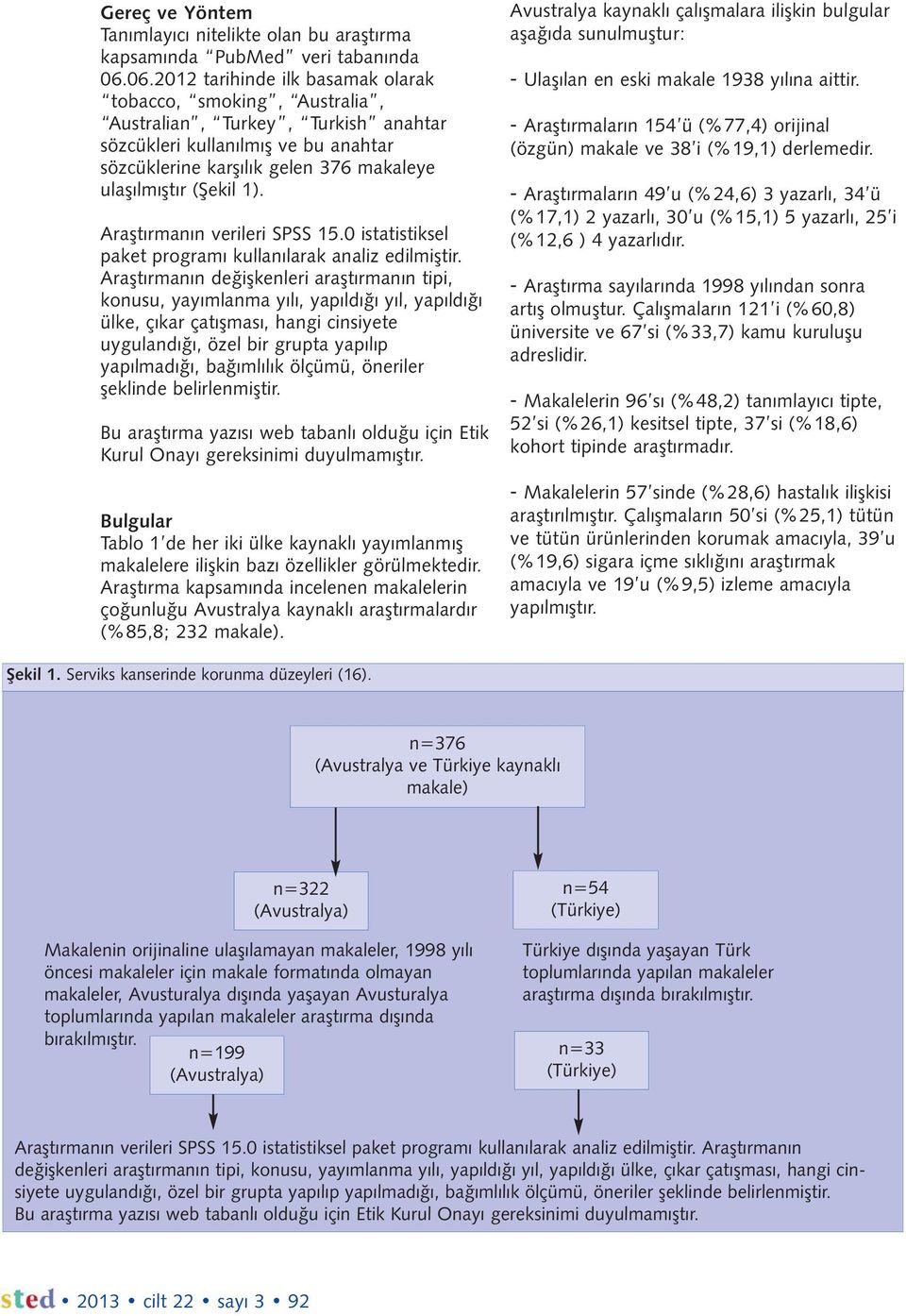 1). Araştırmanın verileri SPSS 15.0 istatistiksel paket programı kullanılarak analiz edilmiştir.