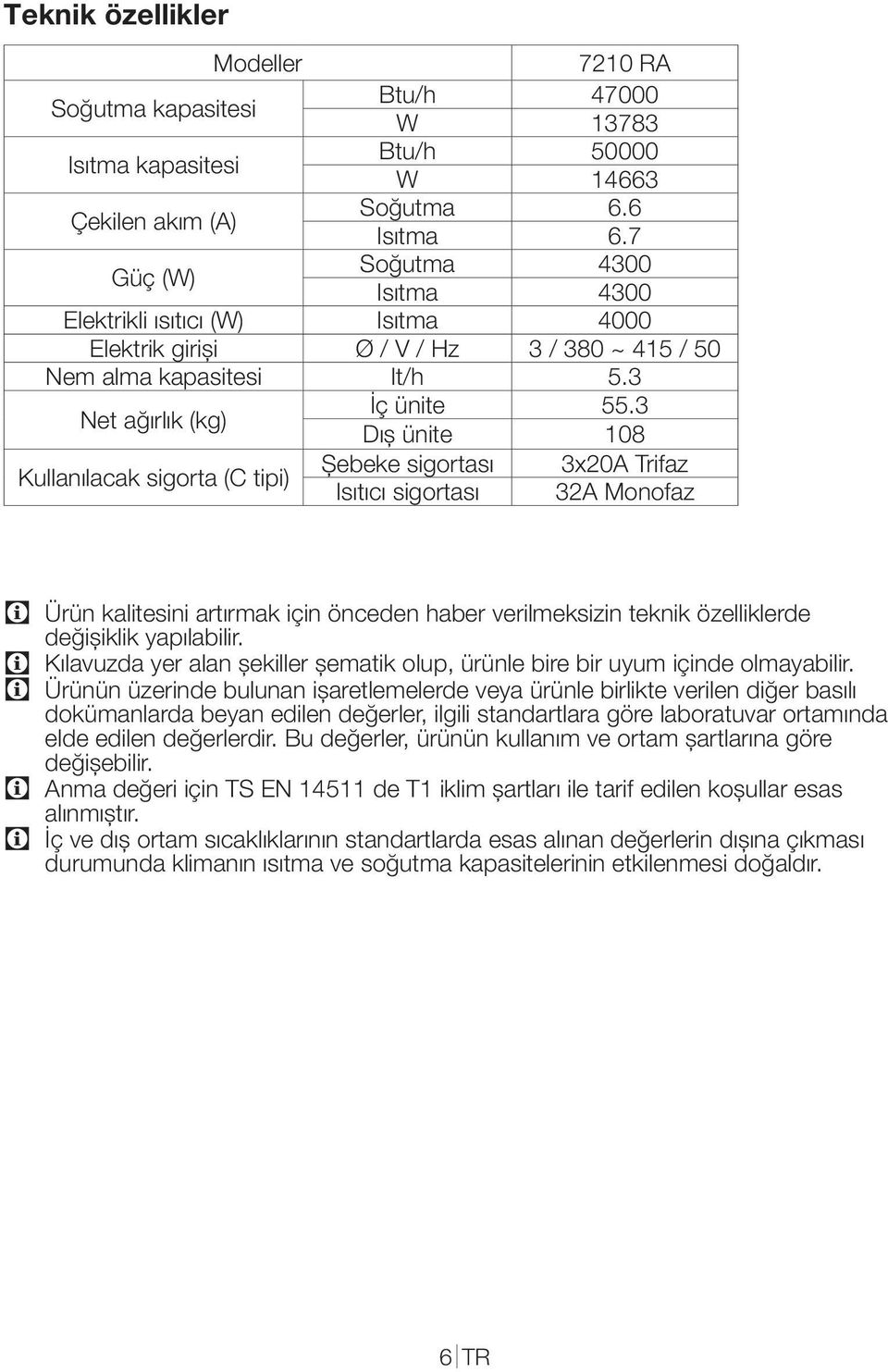 3 3x20A Trifaz Isıtma Isıtma Dış ünite Isıtıcı sigortası 6.7 4300 108 32A Monofaz C Ürün kalitesini artırmak için önceden haber verilmeksizin teknik özelliklerde değişiklik yapılabilir.