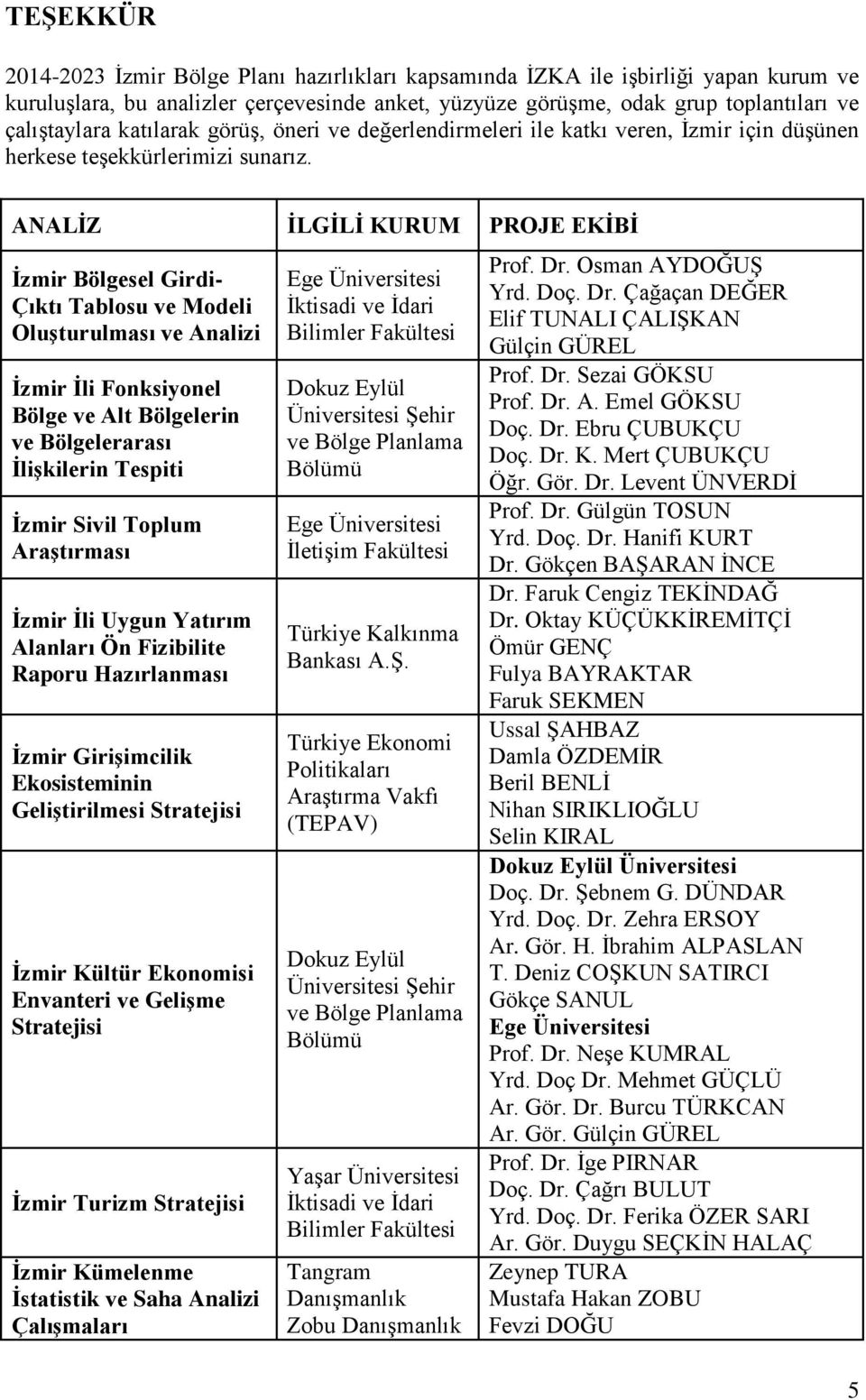 ANALİZ İLGİLİ KURUM PROJE EKİBİ İzmir Bölgesel Girdi- Çıktı Tablosu ve Modeli Oluşturulması ve Analizi İzmir İli Fonksiyonel Bölge ve Alt Bölgelerin ve Bölgelerarası İlişkilerin Tespiti İzmir Sivil