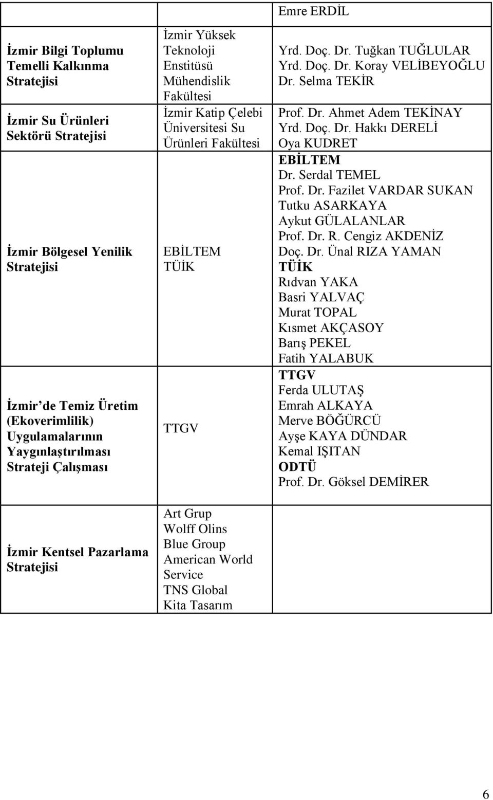 Olins Blue Group American World Service TNS Global Kita Tasarım Emre ERDĠL Yrd. Doç. Dr. Tuğkan TUĞLULAR Yrd. Doç. Dr. Koray VELĠBEYOĞLU Dr. Selma TEKĠR Prof. Dr. Ahmet Adem TEKĠNAY Yrd. Doç. Dr. Hakkı DERELĠ Oya KUDRET EBİLTEM Dr.