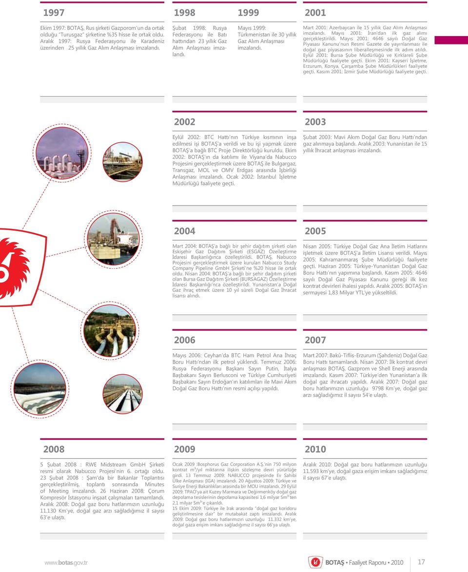 Mayıs 1999: Türkmenistan ile 30 yıllık Gaz Alım Anlaşması imzalandı. Mart 2001: Azerbaycan ile 15 yıllık Gaz Alım Anlaşması imzalandı. Mayıs 2001: İran dan ilk gaz alımı gerçekleştirildi.