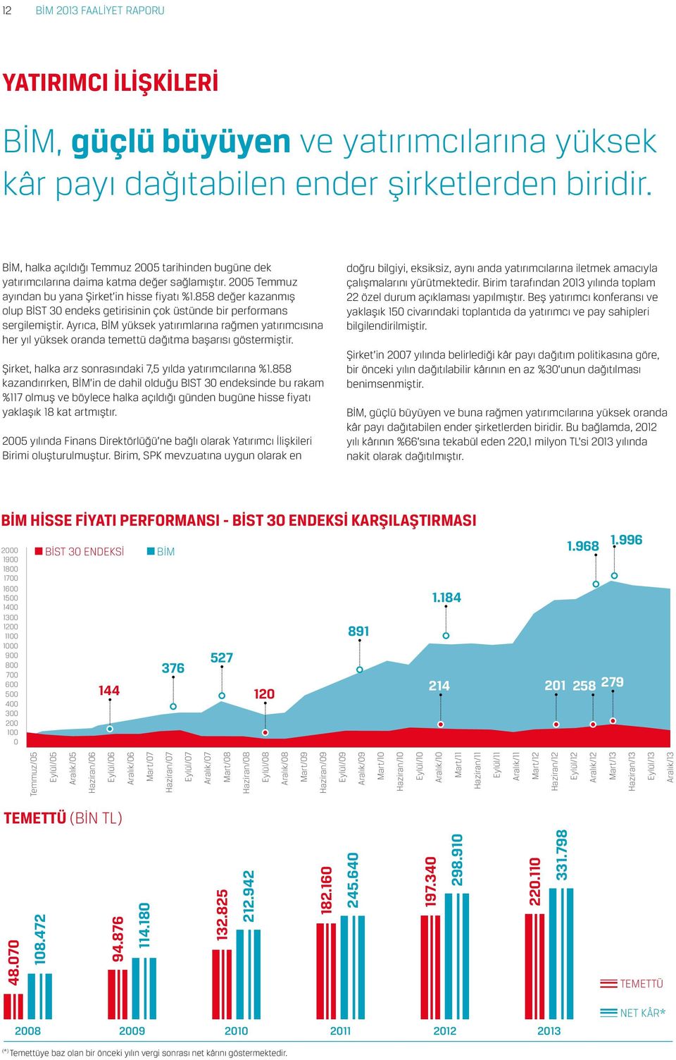 858 değer kazanmış olup BİST 30 endeks getirisinin çok üstünde bir performans sergilemiştir.