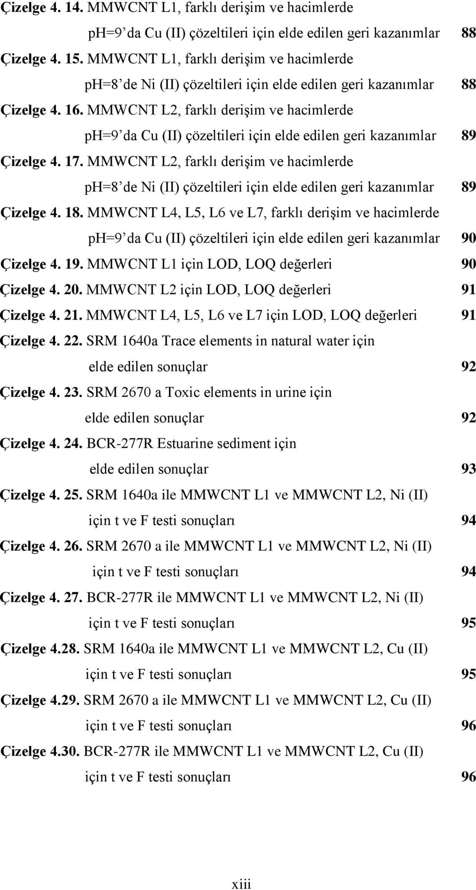 MMWCNT L2, farklı derişim ve hacimlerde ph=9 da Cu (II) çözeltileri için elde edilen geri kazanımlar 89 Çizelge 4. 17.