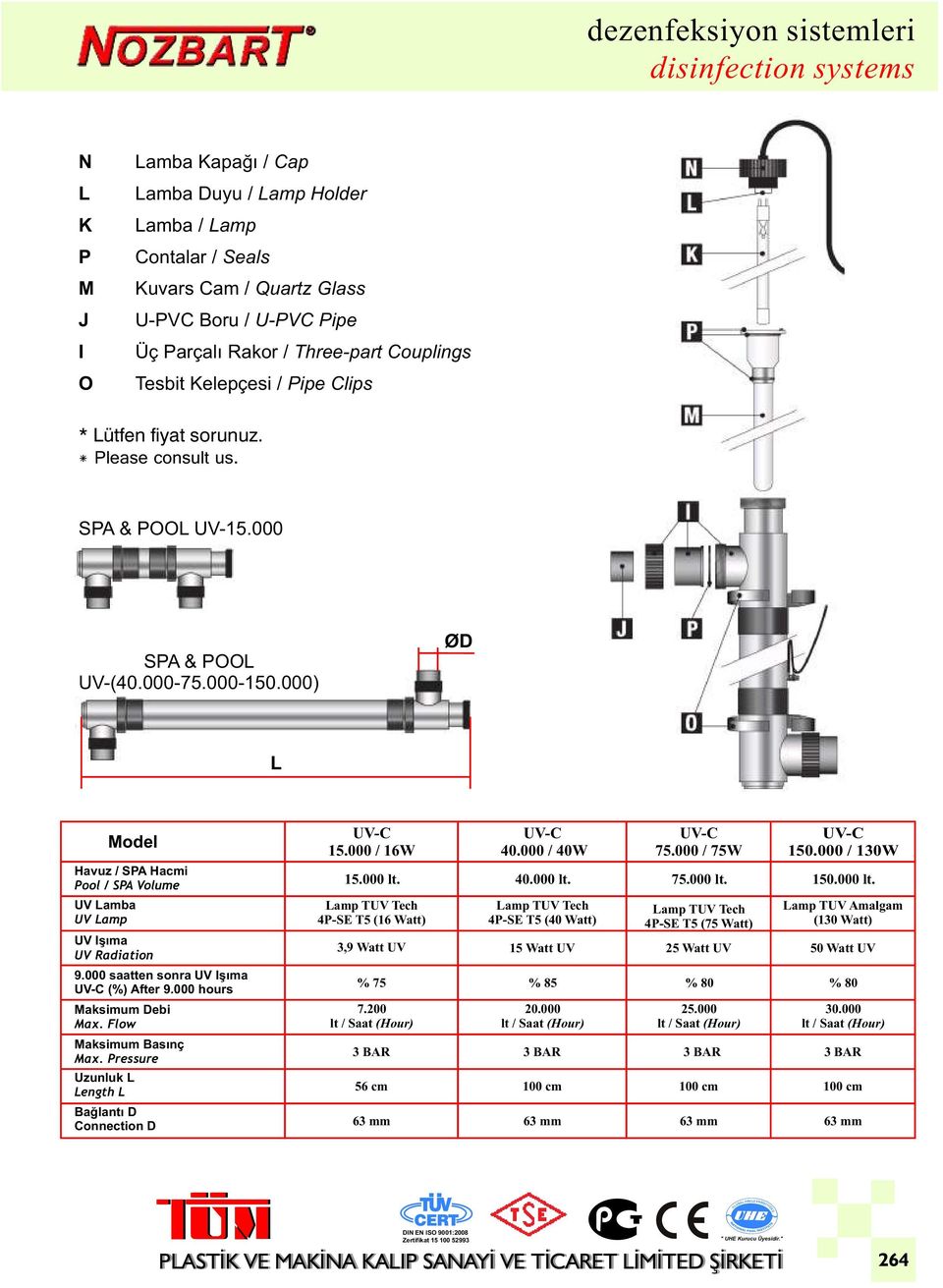 000) ØD L Model Havuz / SPA Hacmi Pool / SPA Volume UV Lamba UV Lamp UV Işıma UV Radiation 9.000 saatten sonra UV Işıma UV-C (%) After 9.000 hours Maksimum Debi Max. Flow Maksimum Basınç Max.