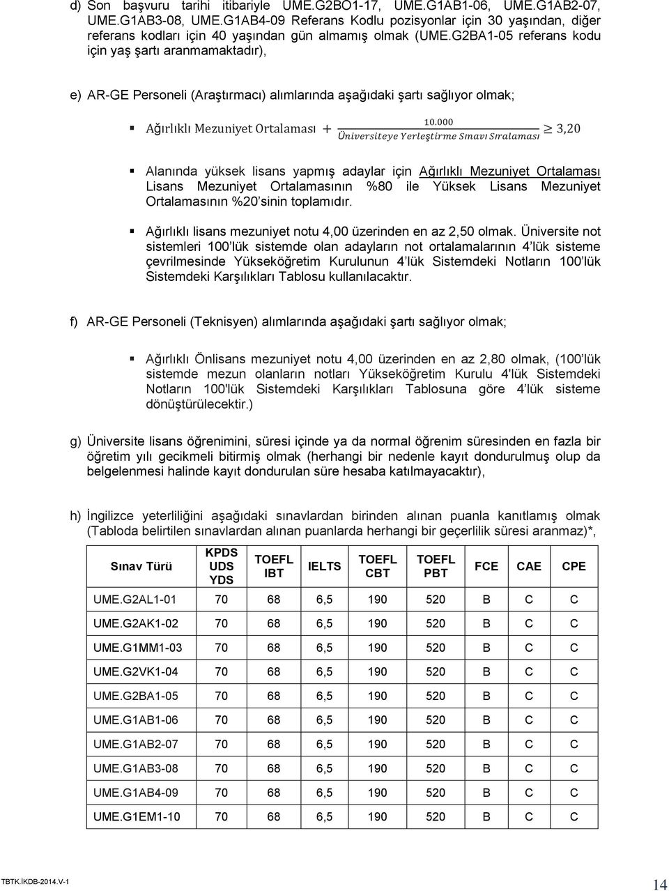 G2BA1-05 referans kodu için yaş şartı aranmamaktadır), e) AR-GE Personeli (Araştırmacı) alımlarında aşağıdaki şartı sağlıyor olmak; ğı ı ı ı Alanında yüksek lisans yapmış adaylar için Ağırlıklı