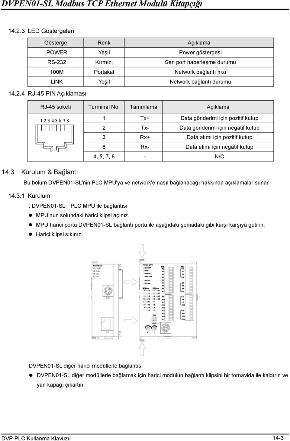 3 Kurulum & Bağlantı Bu bölüm DVPEN01-SL'nin PLC MPU'ya ve network'e nasıl bağlanacağı hakkında açıklamalar sunar. 14.3.1 Kurulum.