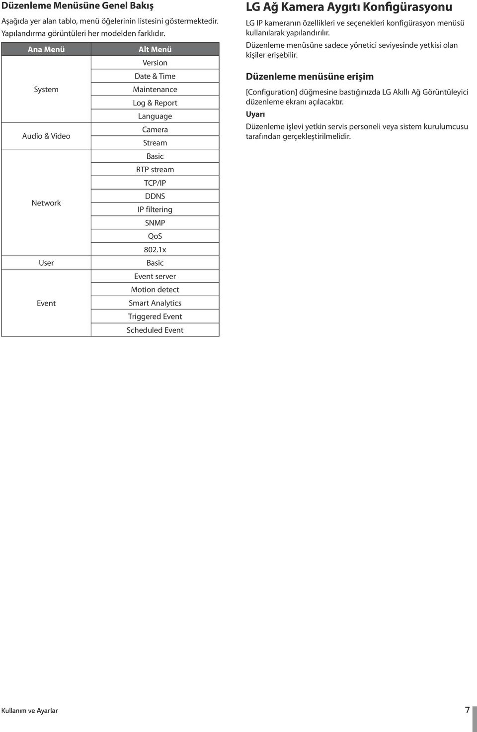 1x User Basic Event server Motion detect Event Smart Analytics Triggered Event Scheduled Event LG Ağ Kamera Aygıtı Konfigürasyonu LG IP kameranın özellikleri ve seçenekleri konfigürasyon menüsü