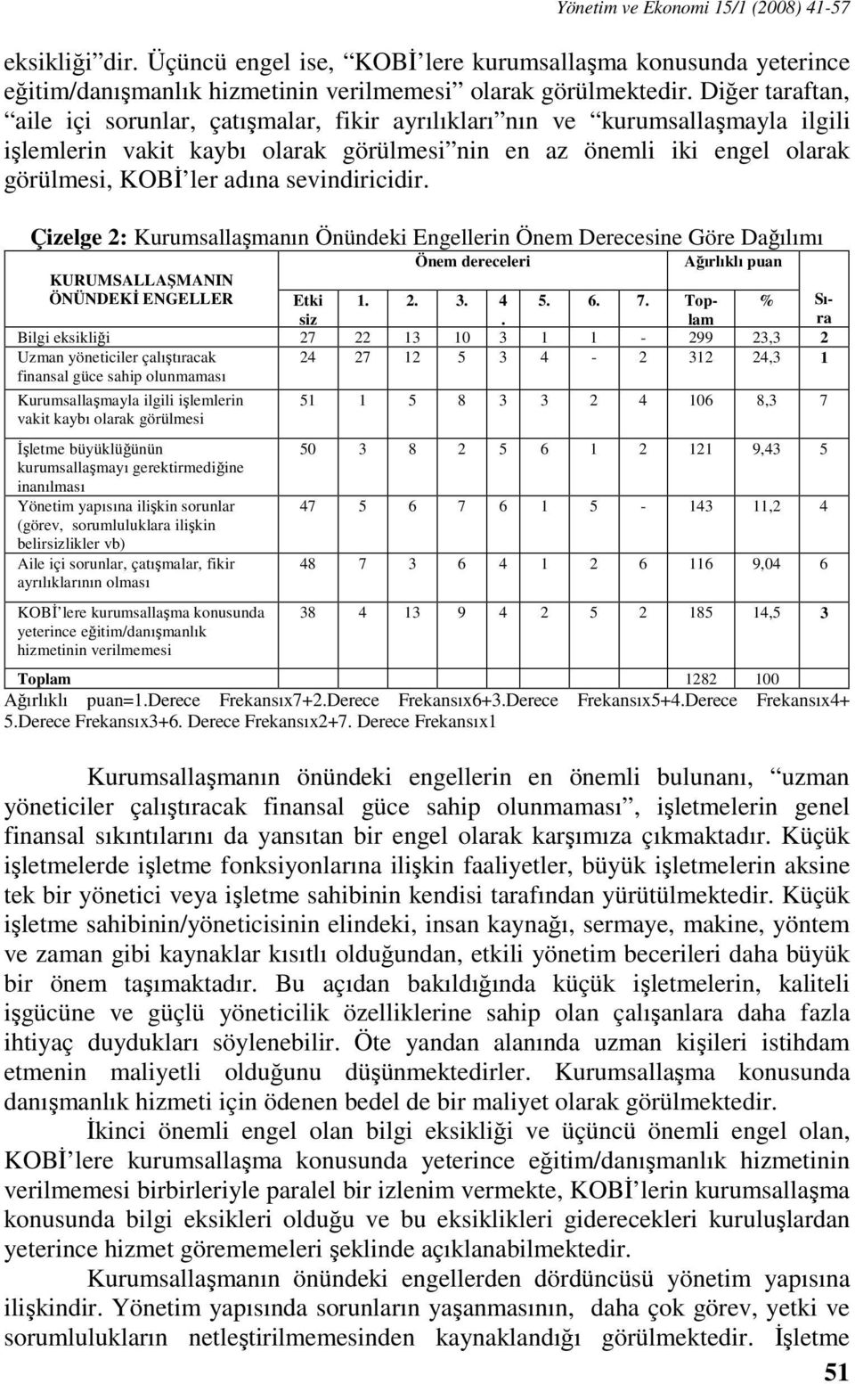 sevindiricidir. Çizelge 2: Kurumsallaşmanın Önündeki Engellerin Önem Derecesine Göre Dağılımı Önem dereceleri Ağırlıklı puan KURUMSALLAŞMANIN ÖNÜNDEKİ ENGELLER Etki siz 1. 2. 3. 4. 5. 6. 7.