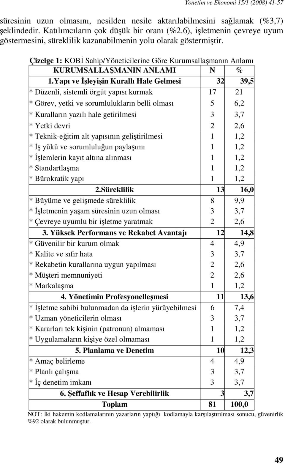 Yapı ve İşleyişin Kurallı Hale Gelmesi 32 39,5 * Düzenli, sistemli örgüt yapısı kurmak 17 21 * Görev, yetki ve sorumlulukların belli olması 5 6,2 * Kuralların yazılı hale getirilmesi 3 3,7 * Yetki