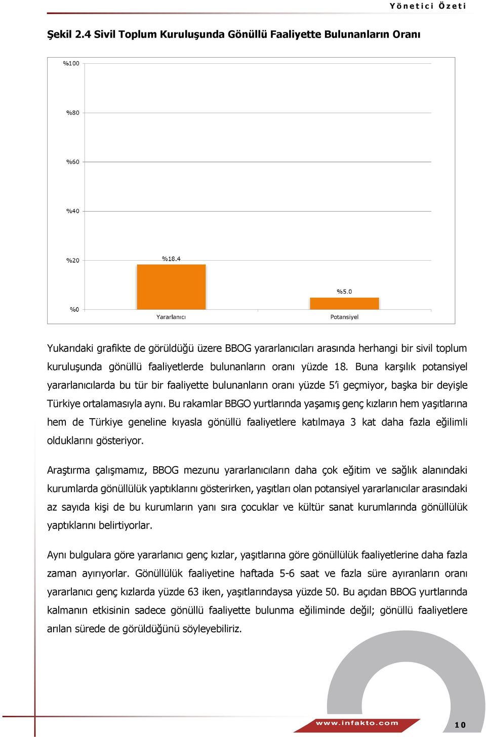 bulunanların oranı yüzde 18. Buna karşılık potansiyel yararlanıcılarda bu tür bir faaliyette bulunanların oranı yüzde 5 i geçmiyor, başka bir deyişle Türkiye ortalamasıyla aynı.