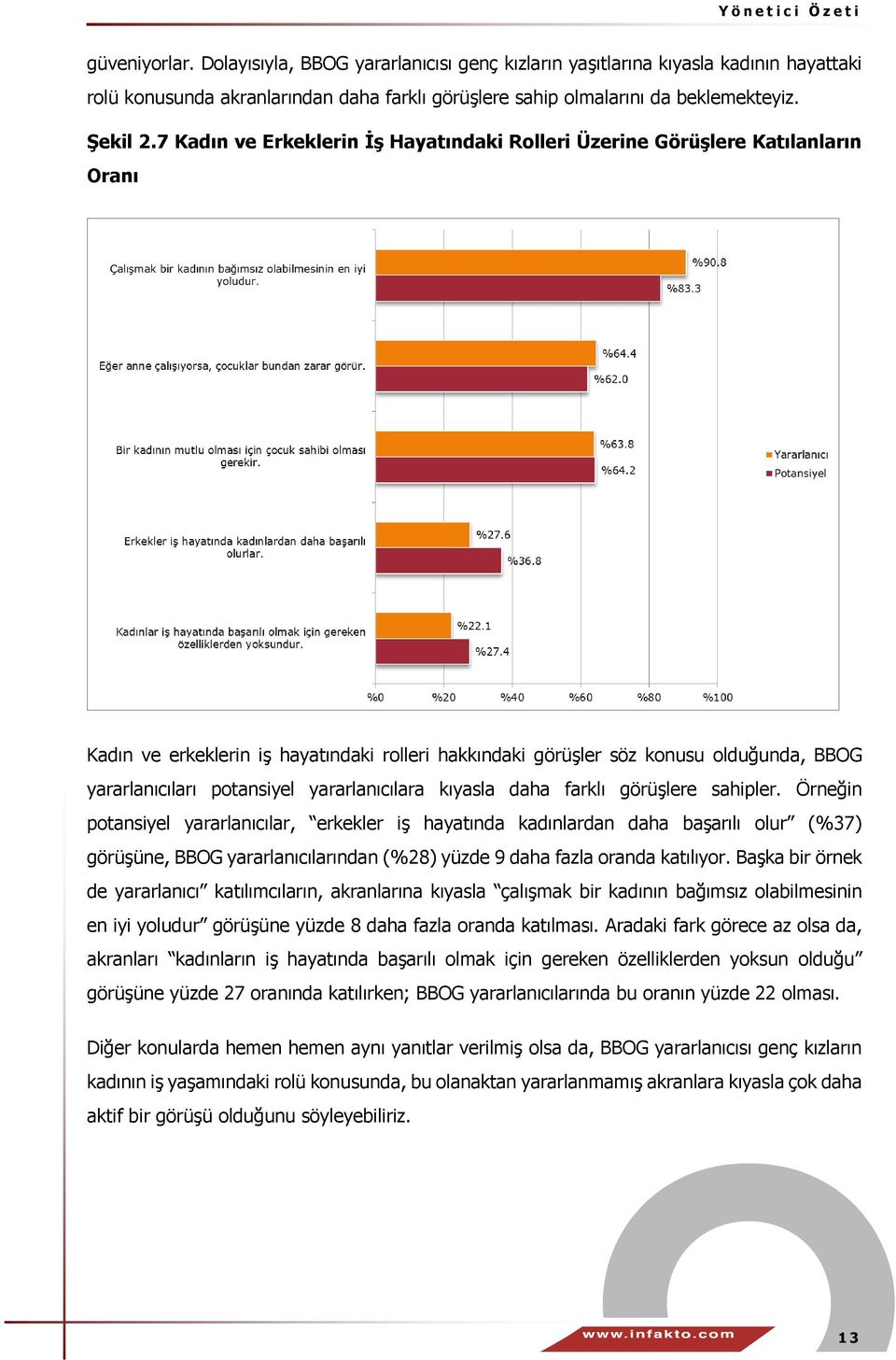 yararlanıcılara kıyasla daha farklı görüşlere sahipler.