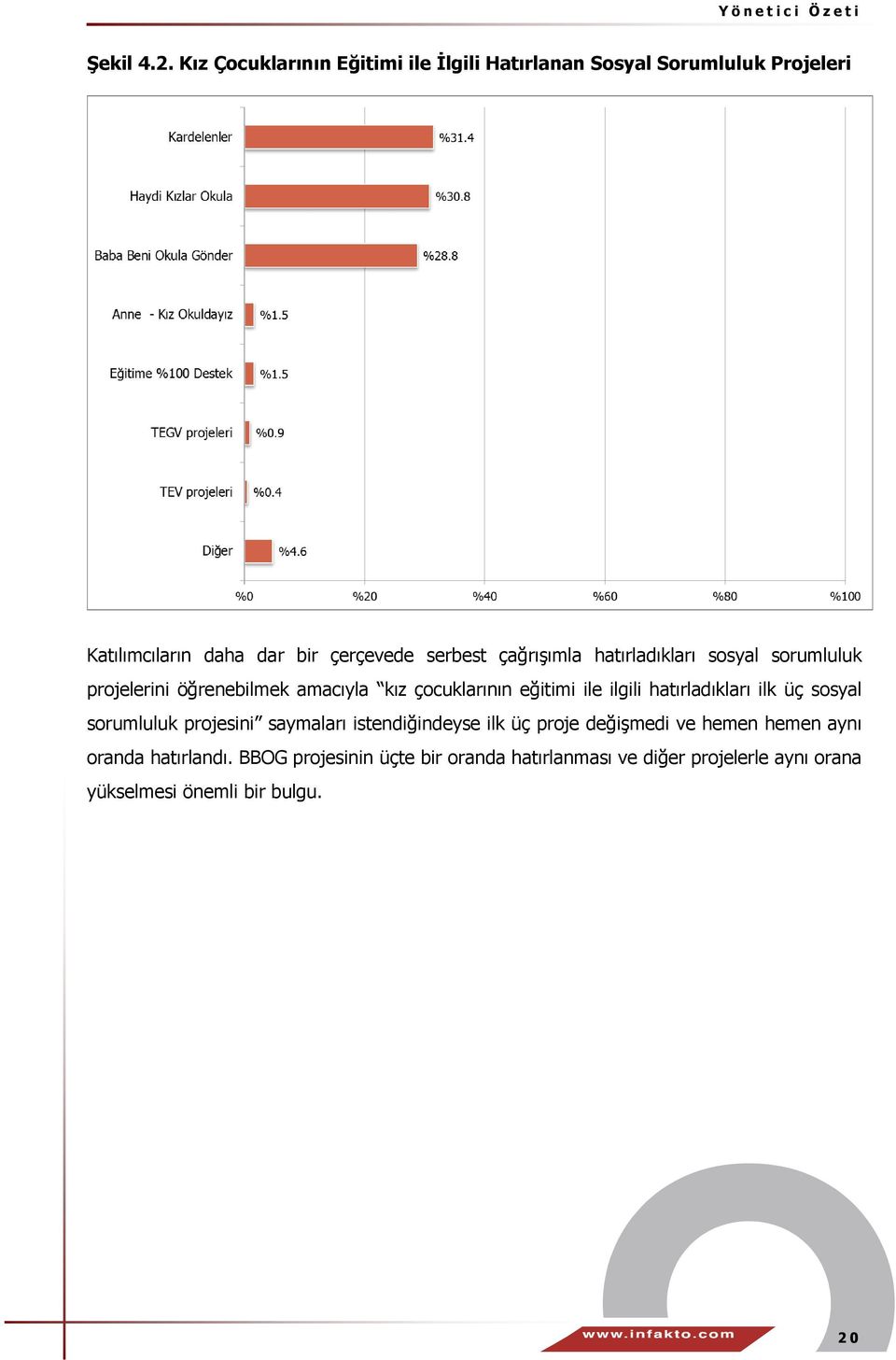 çağrışımla hatırladıkları sosyal sorumluluk projelerini öğrenebilmek amacıyla kız çocuklarının eğitimi ile ilgili