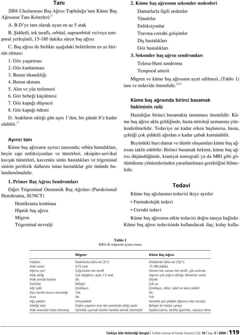 Göz kanlanmas 3. Burun t kan kl 4. Burun akmas 5. Al n ve yüz terlemesi 6. Göz bebe i küçülmesi 7. Göz kapa düflmesi 8. Göz kapa ödemi D. Ataklar n s kl gün afl r 1 den, bir günde 8 e kadar olabilir.