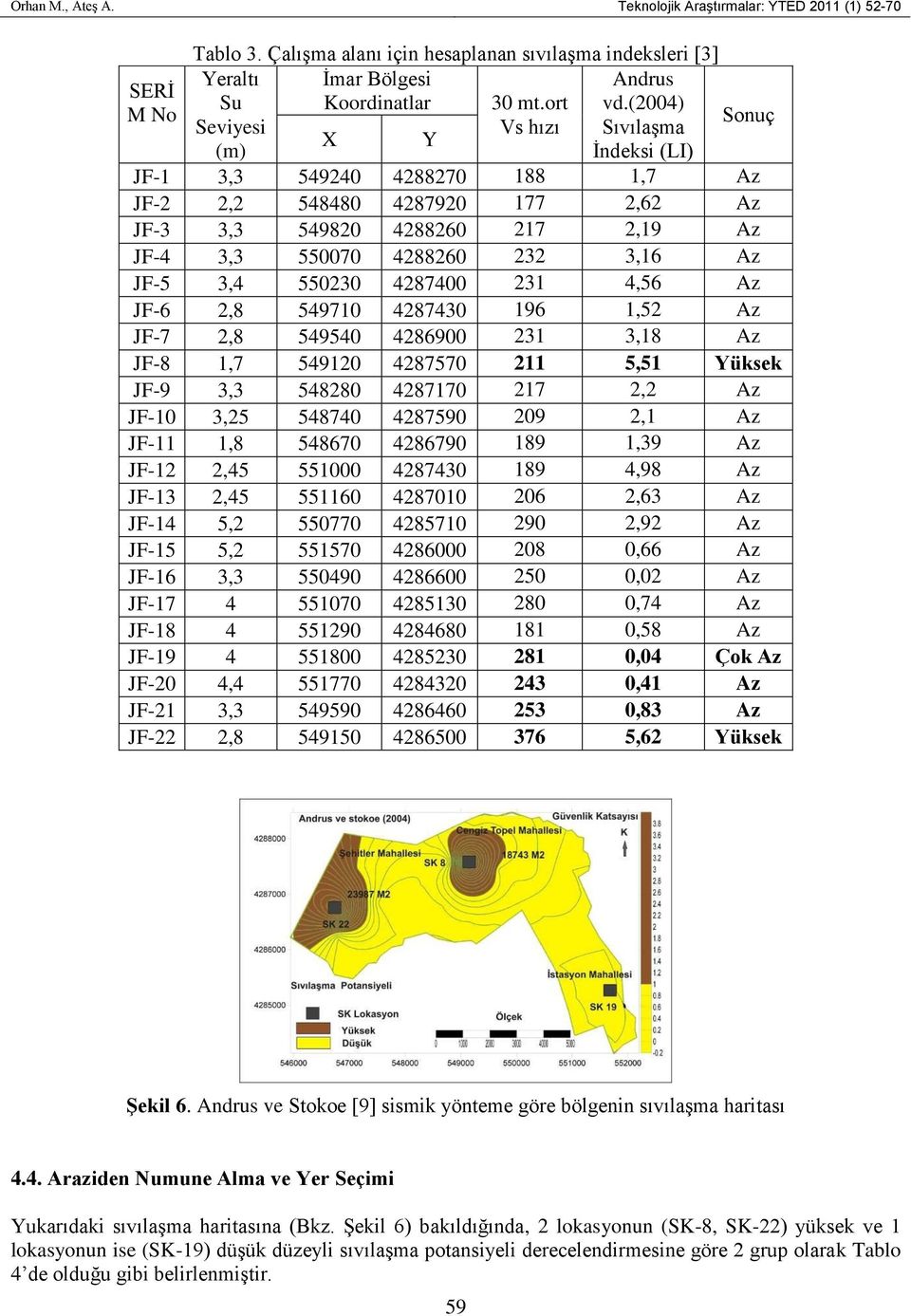 3,16 Az JF-5 3,4 550230 4287400 231 4,56 Az JF-6 2,8 549710 4287430 196 1,52 Az JF-7 2,8 549540 4286900 231 3,18 Az JF-8 1,7 549120 4287570 211 5,51 Yüksek JF-9 3,3 548280 4287170 217 2,2 Az JF-10