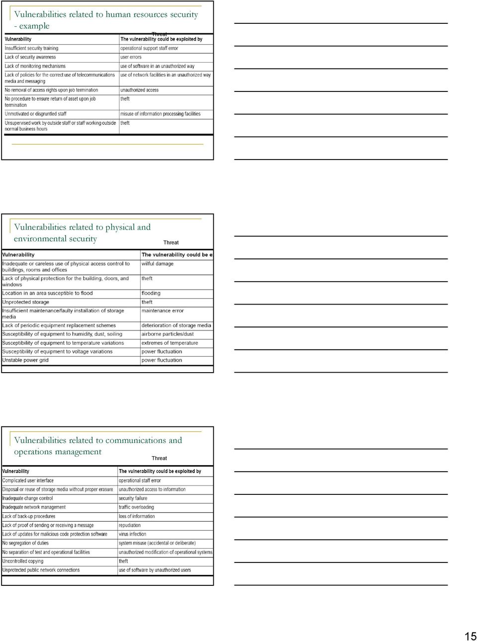 and environmental security Threat Vulnerabilities