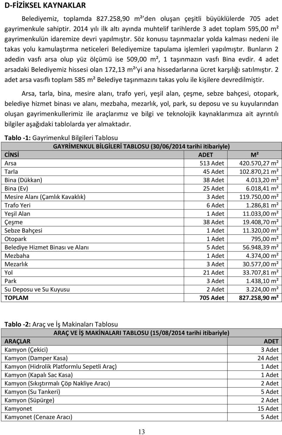 Söz konusu taşınmazlar yolda kalması nedeni ile takas yolu kamulaştırma neticeleri Belediyemize tapulama işlemleri yapılmıştır.