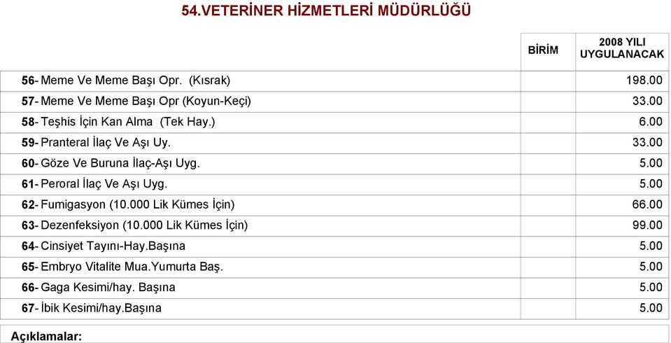 62- Fumigasyon (0 Lik Kümes İçin) 63- Dezenfeksiyon (0 Lik Kümes İçin) 64- Cinsiyet Tayını-Hay.